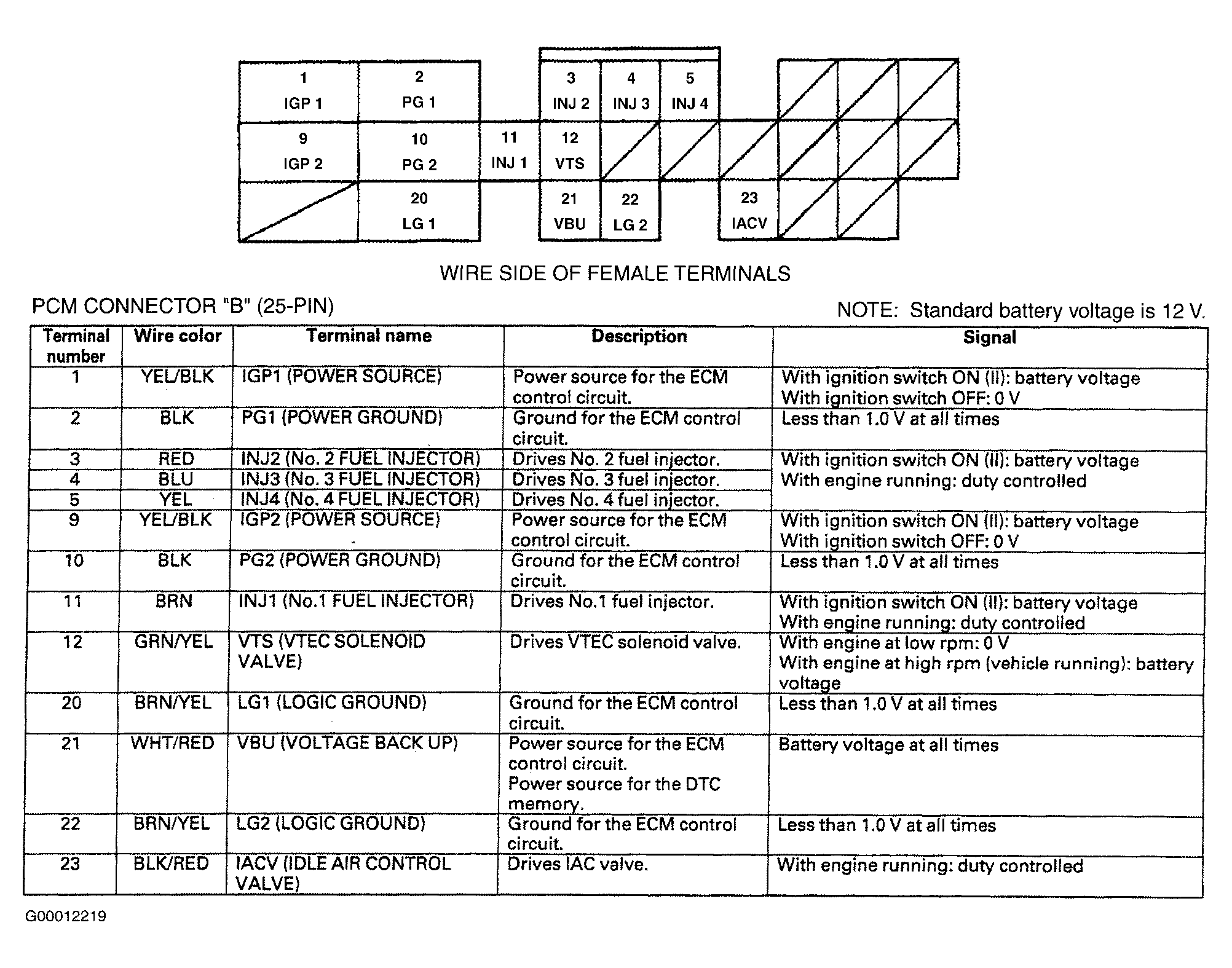 G00012219