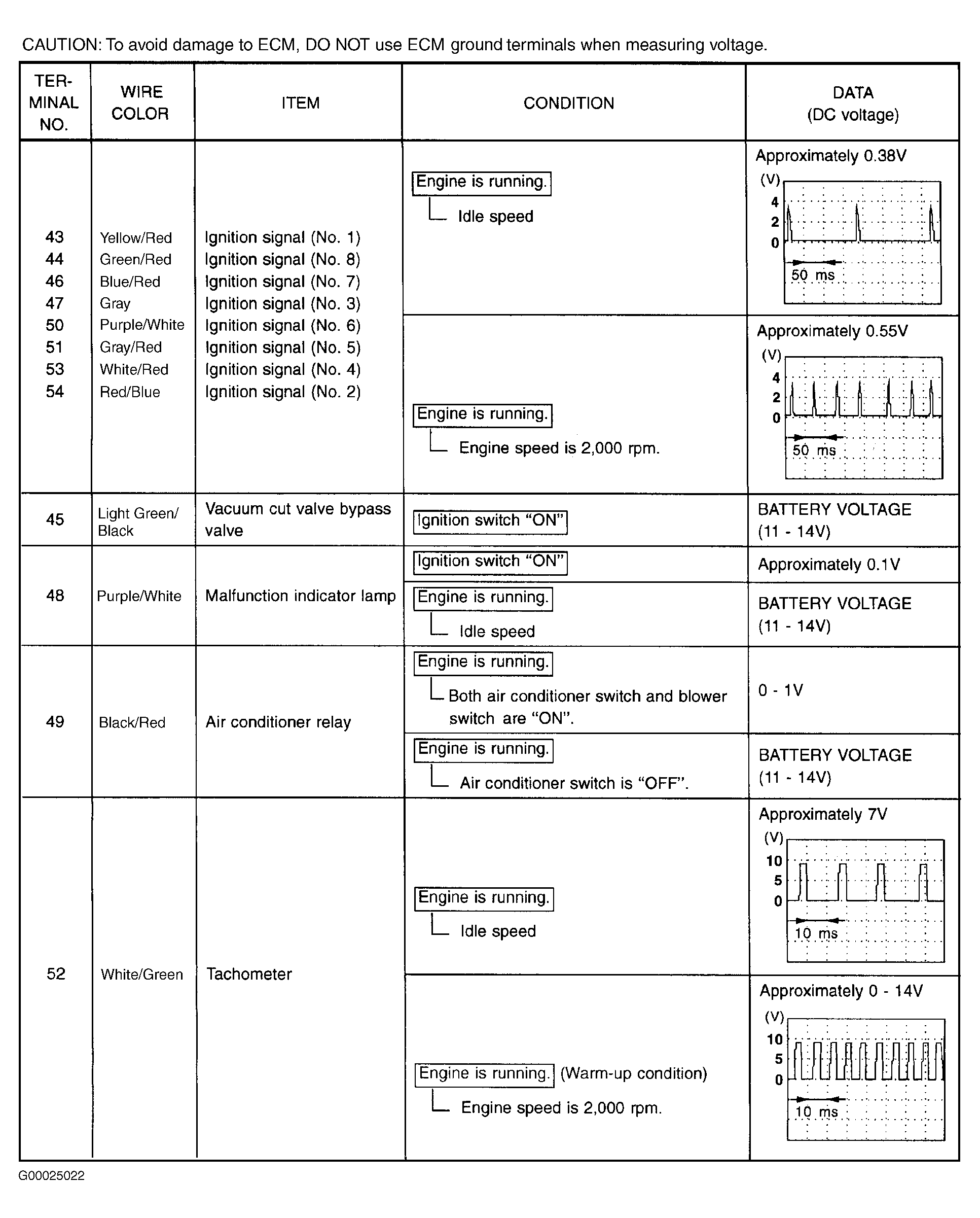 G00025022