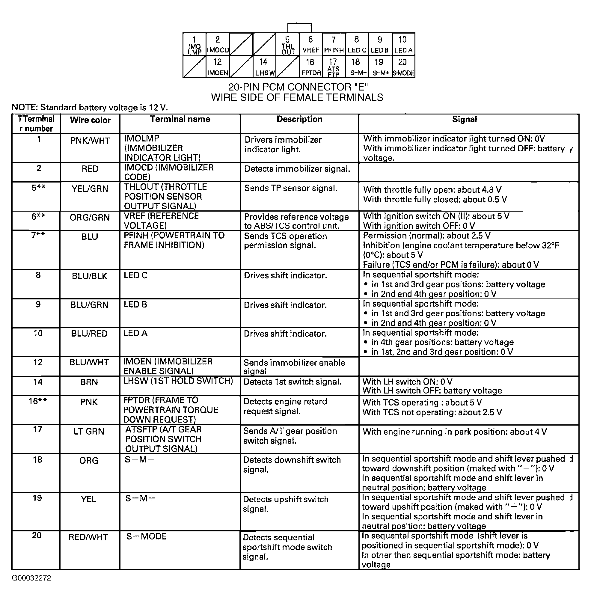 G00032272