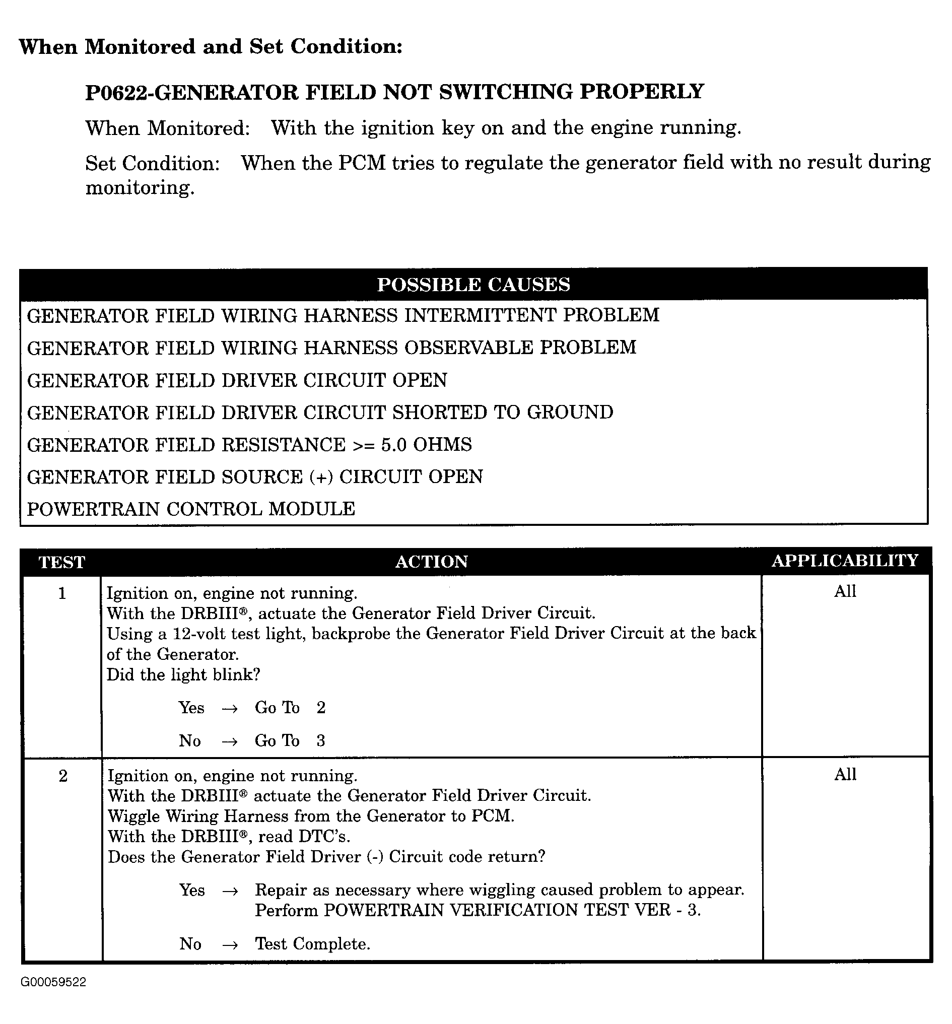G00059522