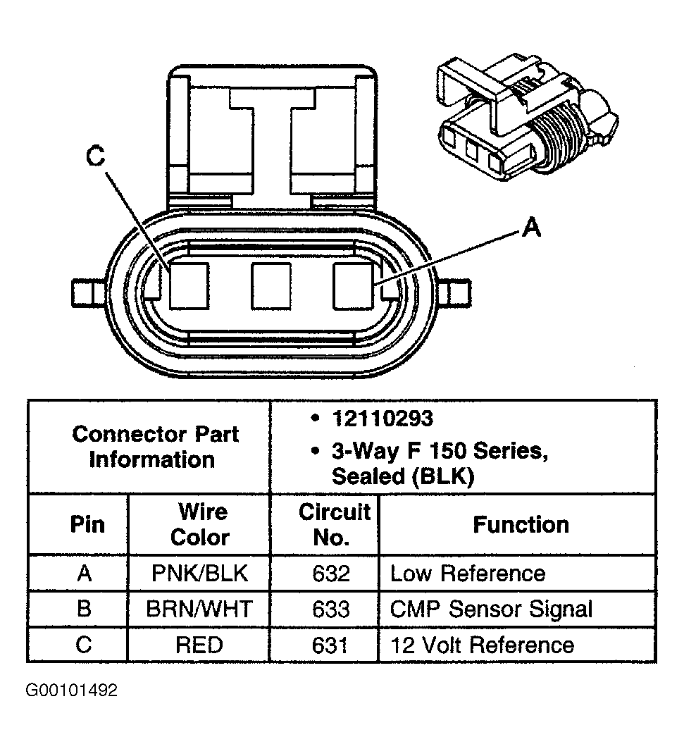 G00101492