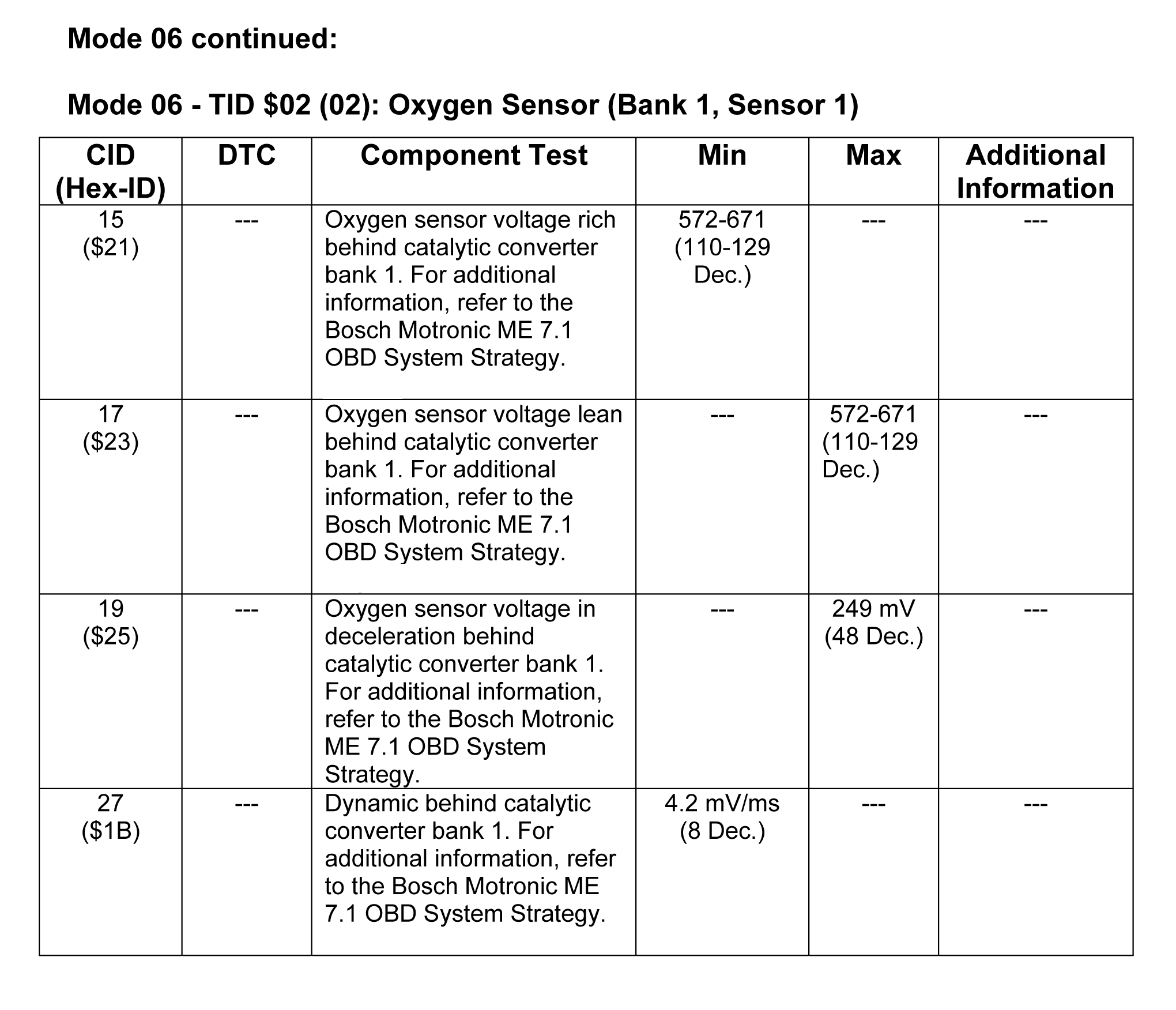 G00105253