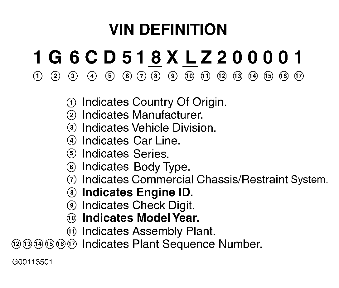 G00113501