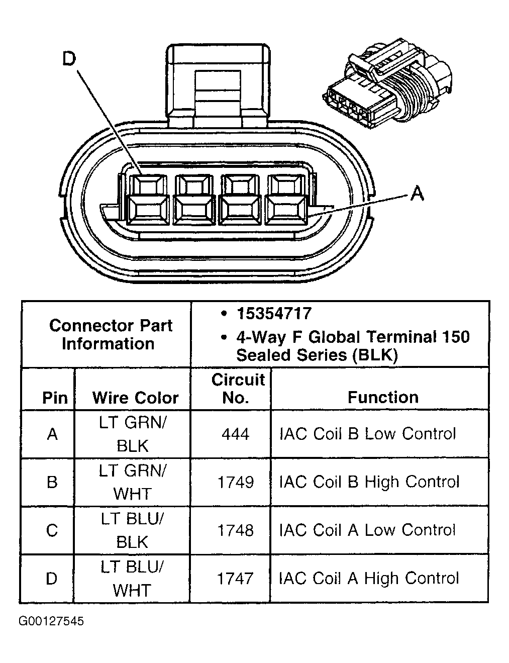 G00127545
