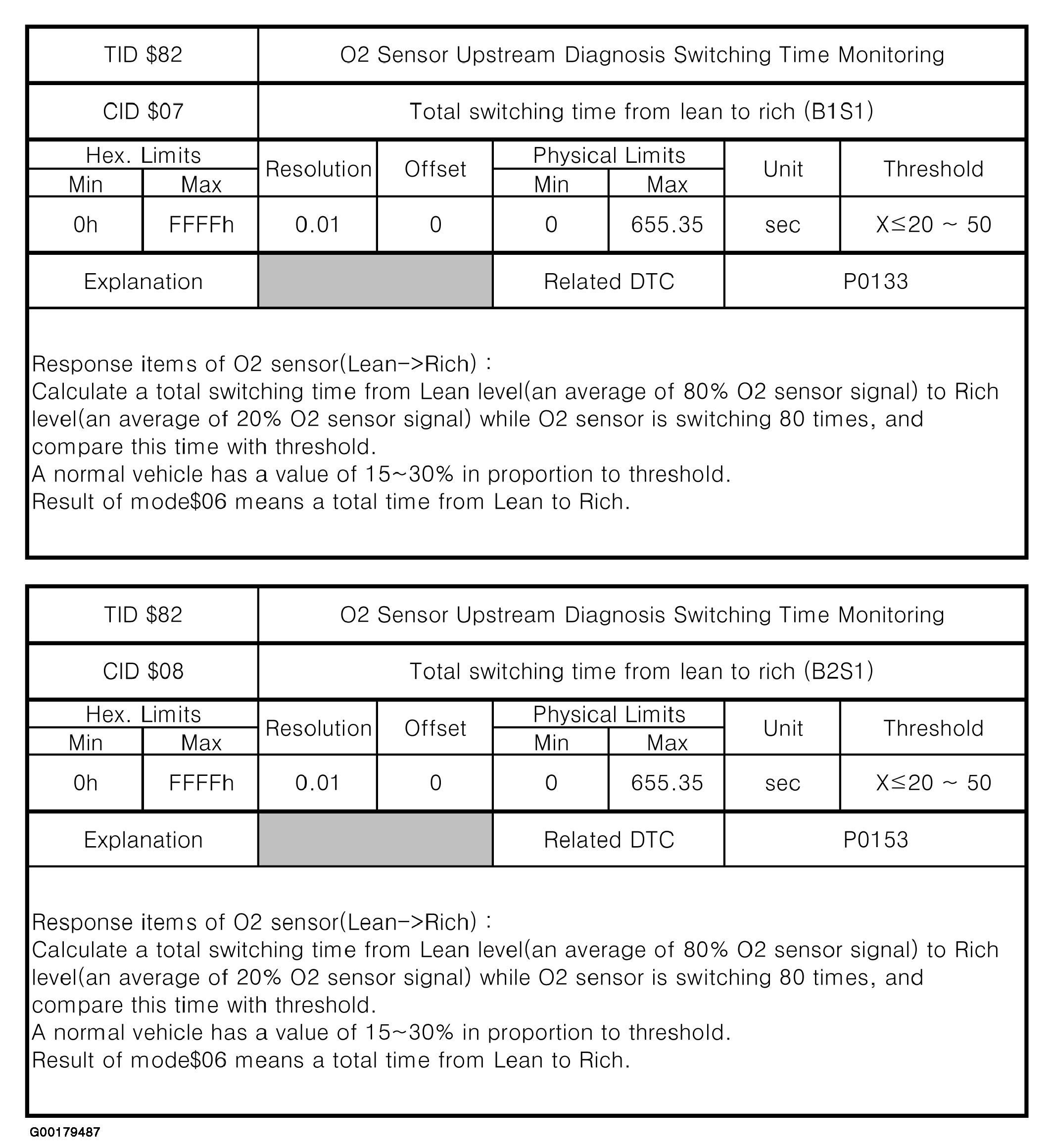 G00179487