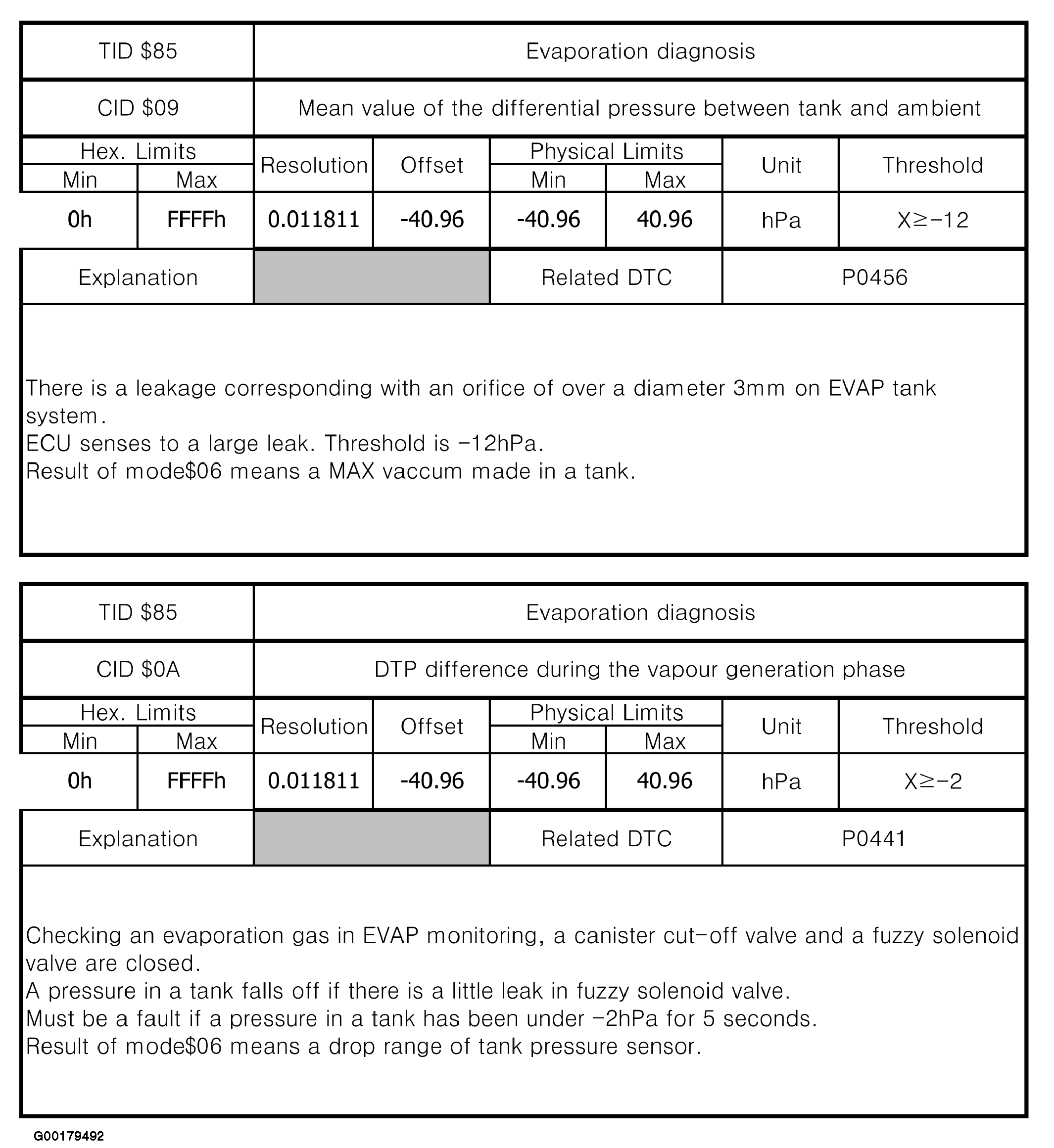 G00179492
