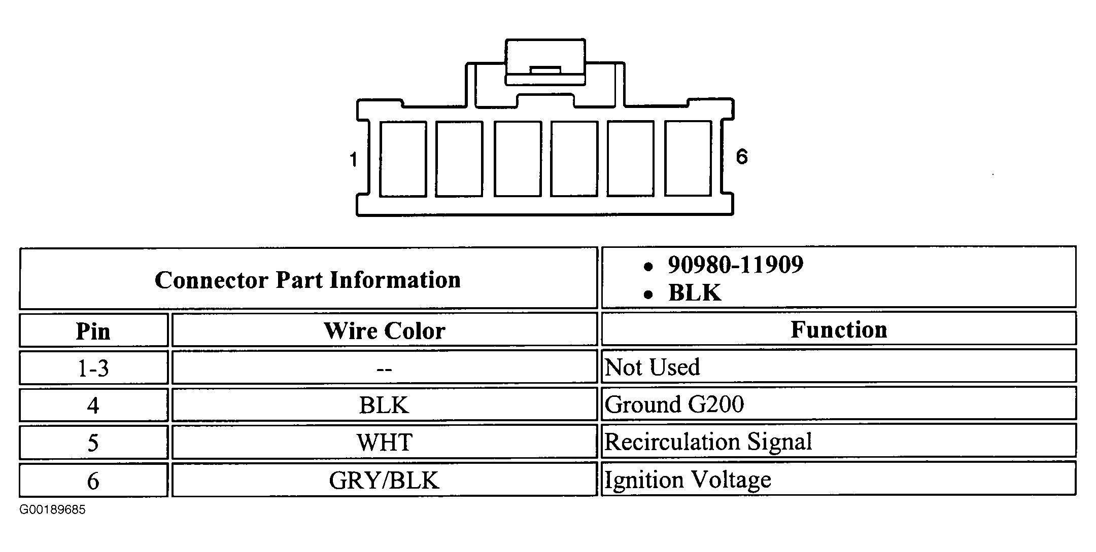 G00189685