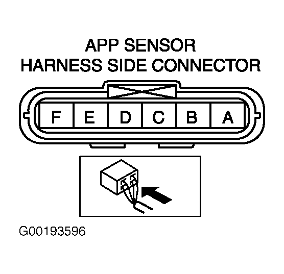 G00193596