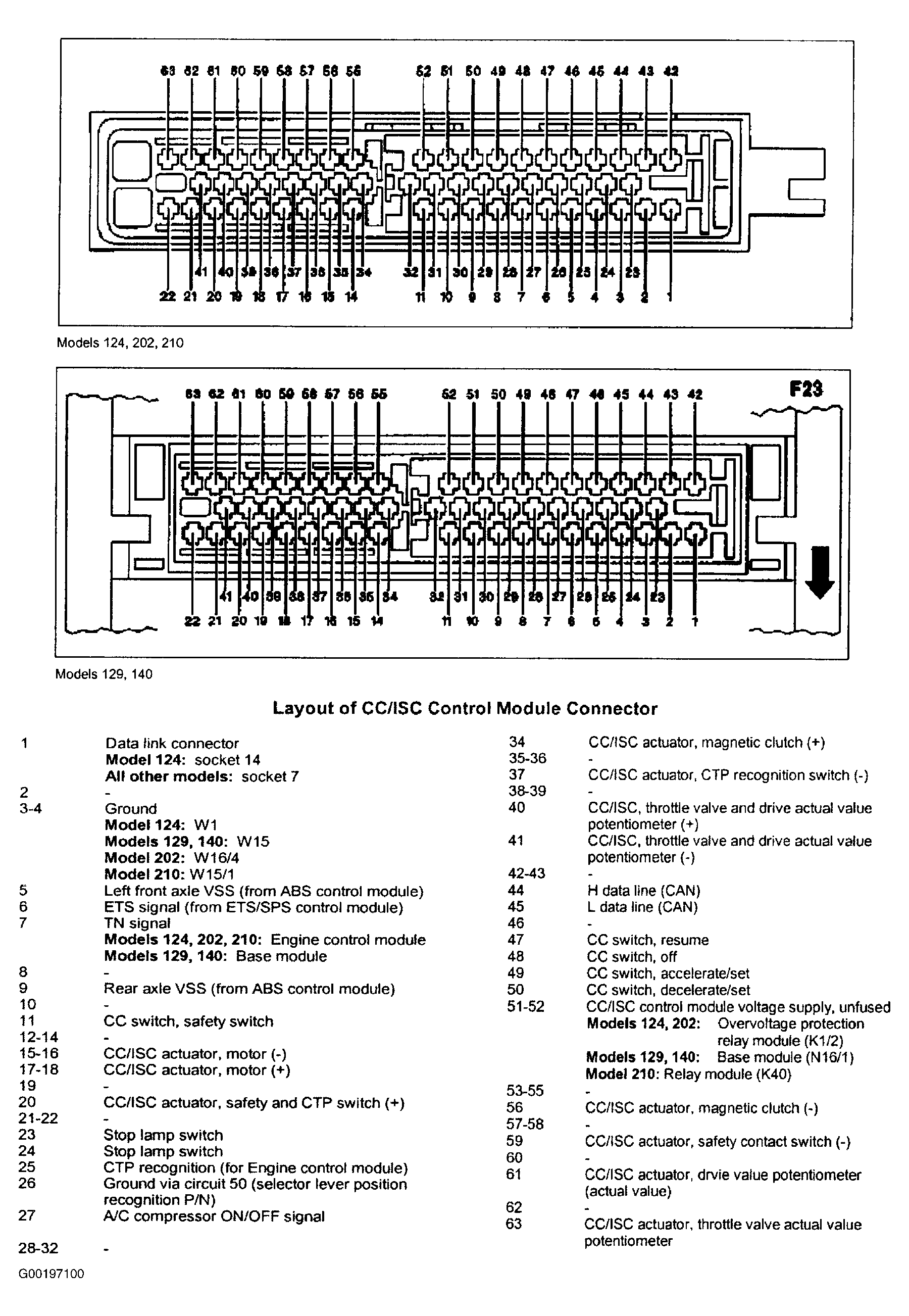 G00197100