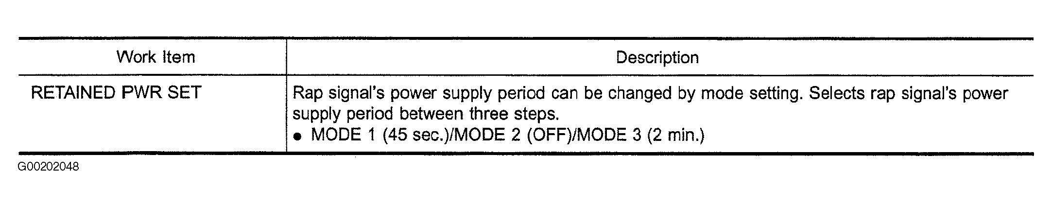G00202048
