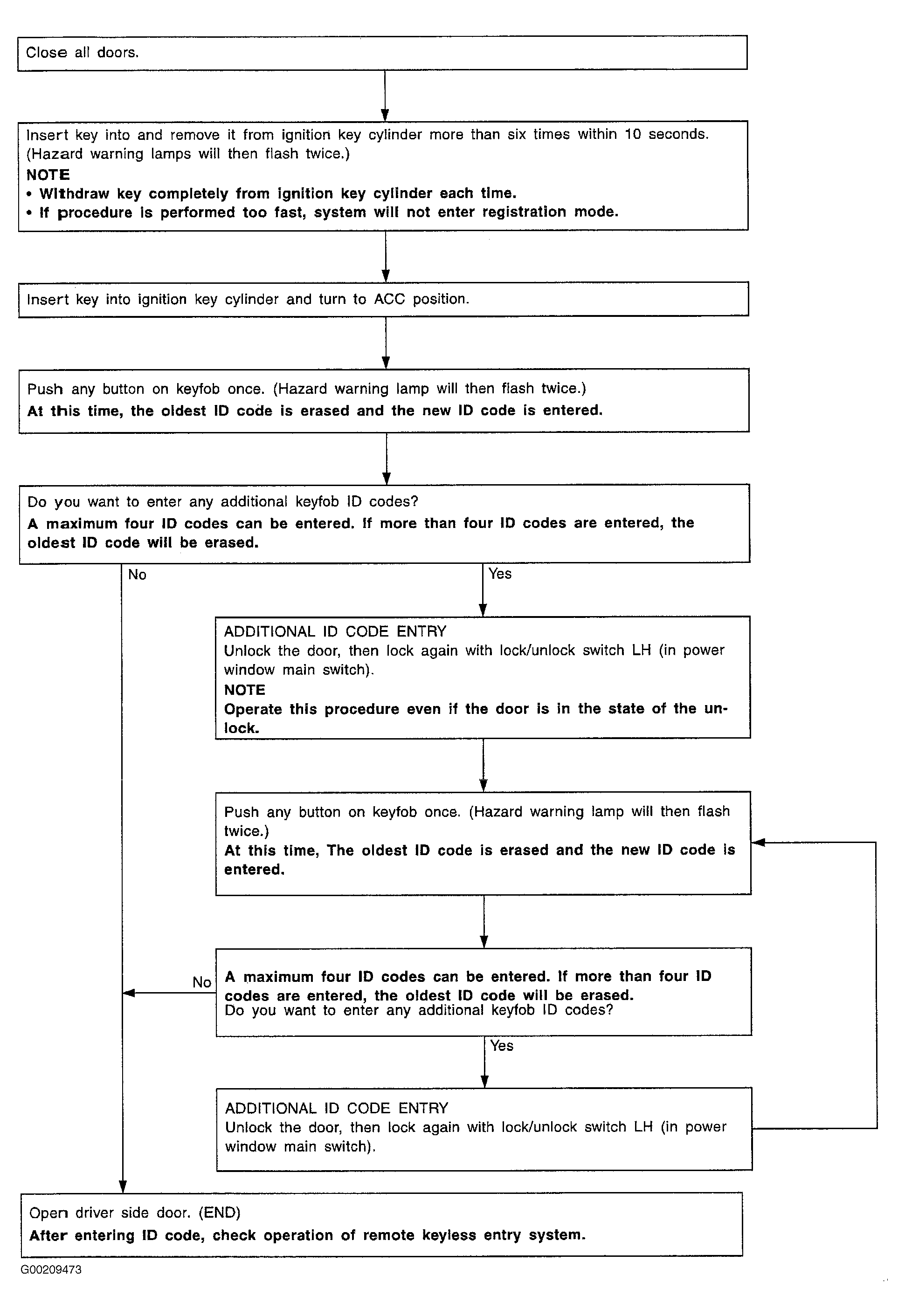 G00209473