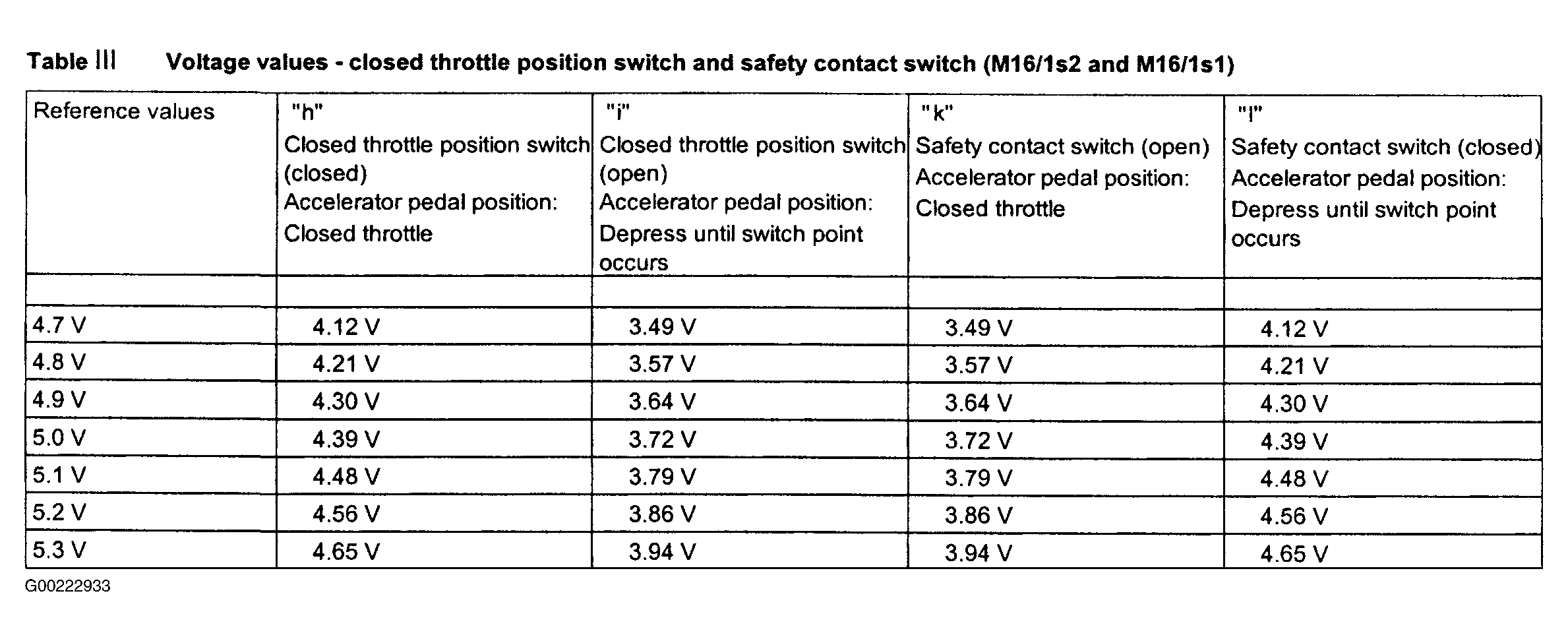 G00222933