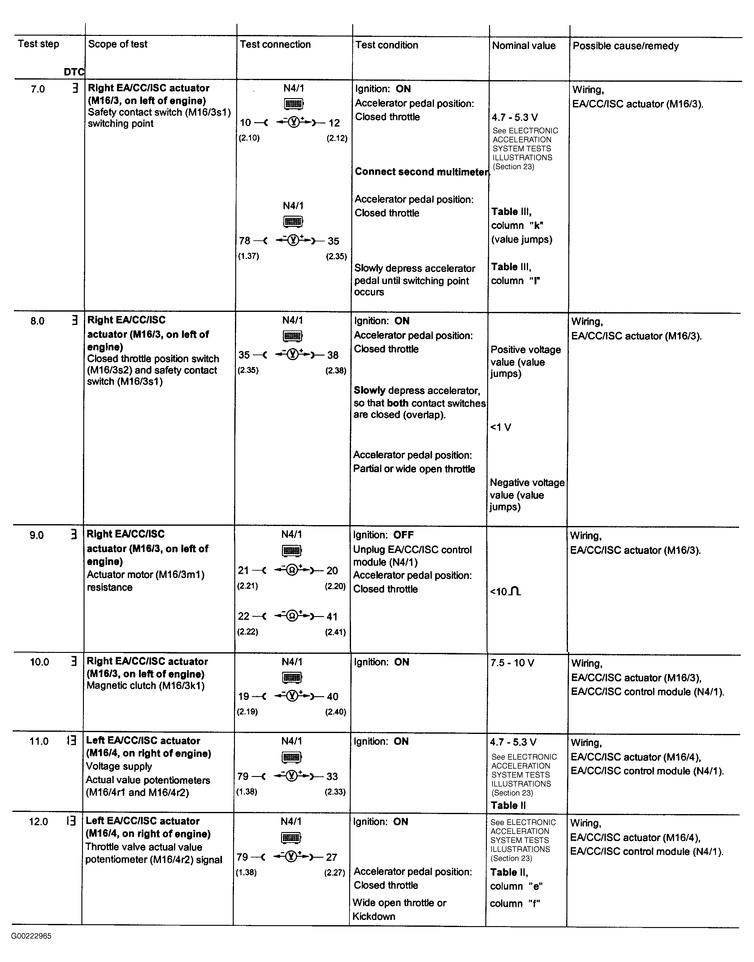 G00222965
