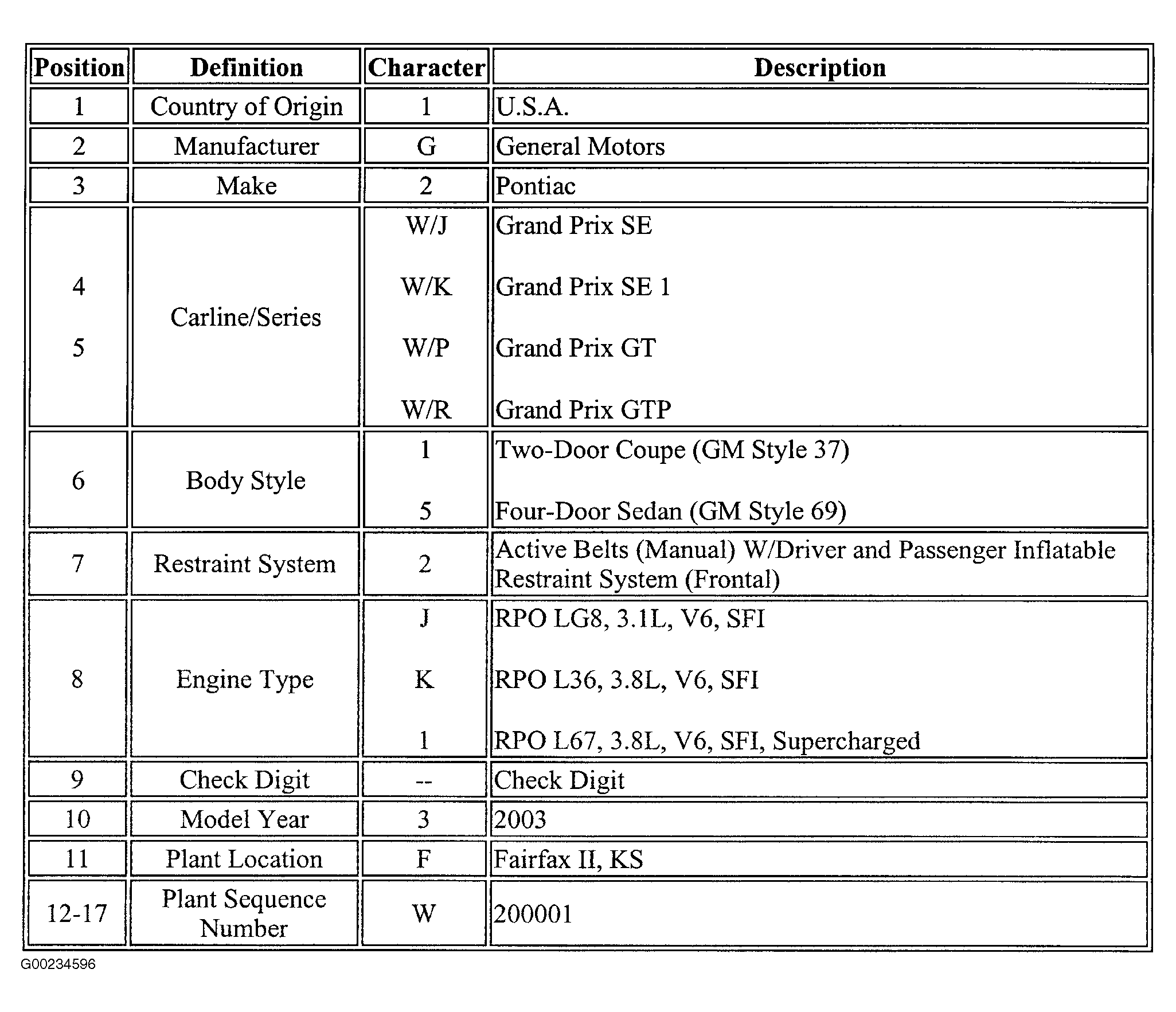 G00234596