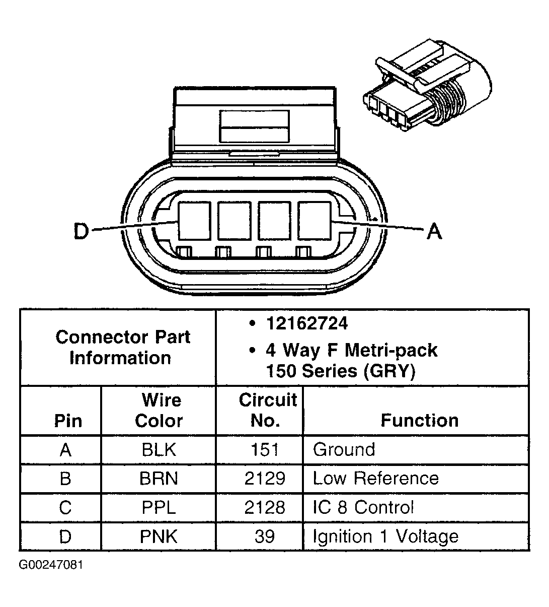 G00247081
