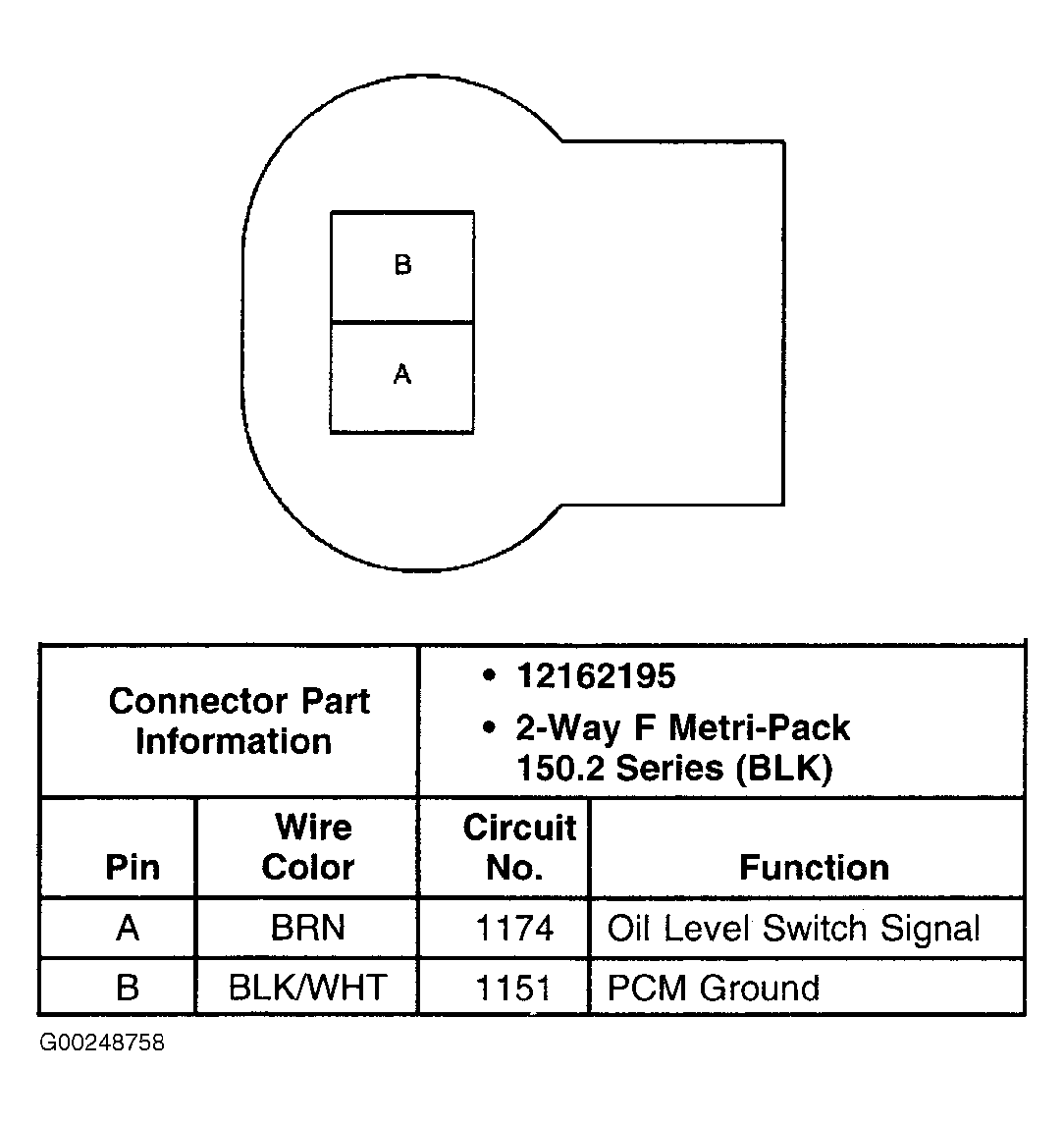 G00248758