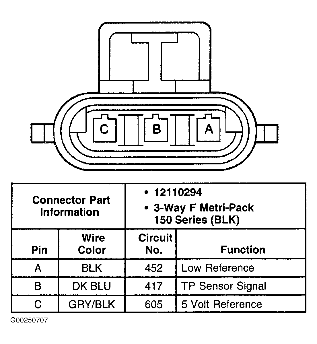 G00250707