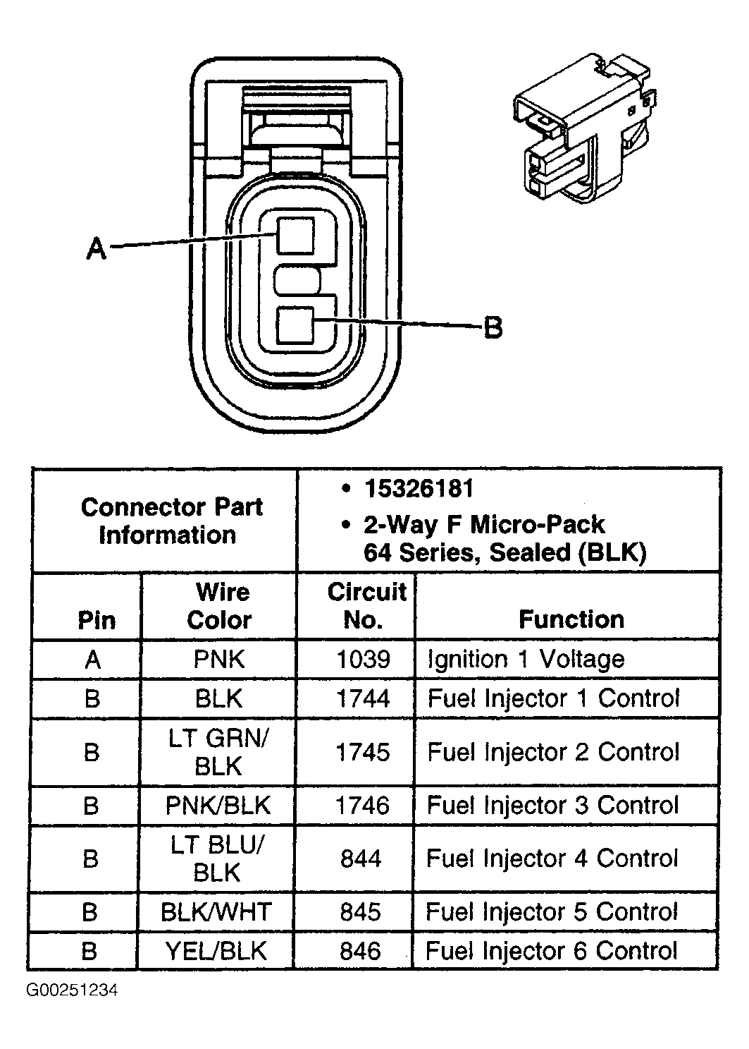 G00251234