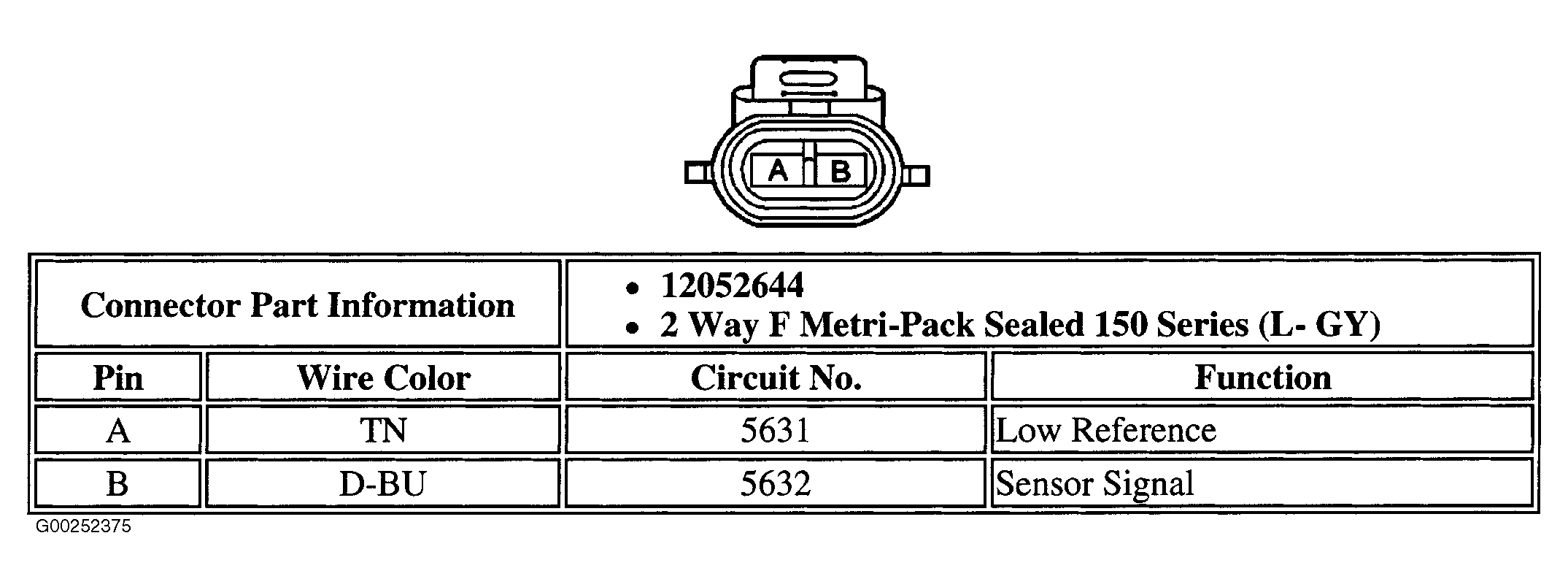 G00252375