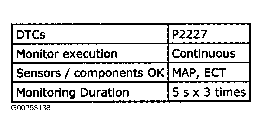 G00253138