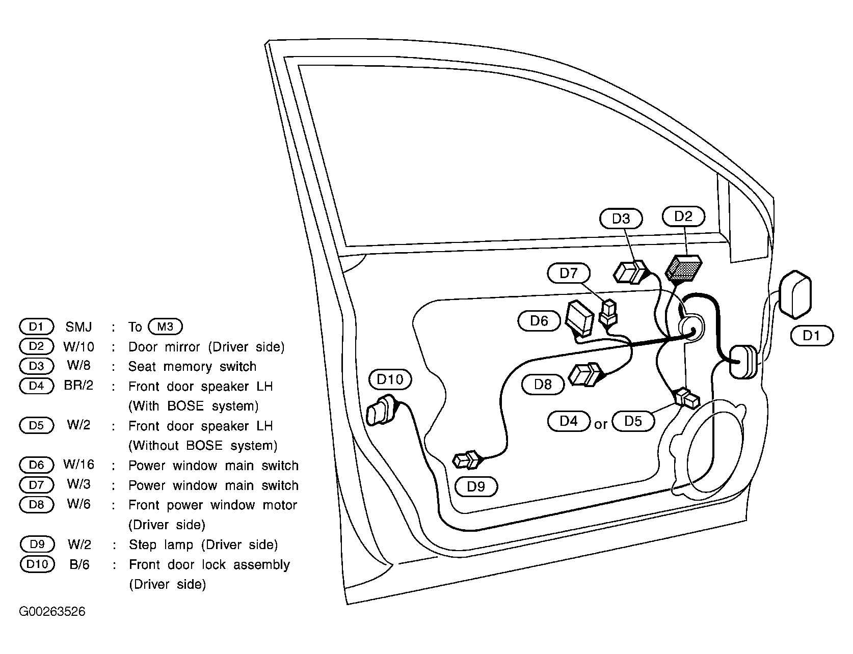 G00263526