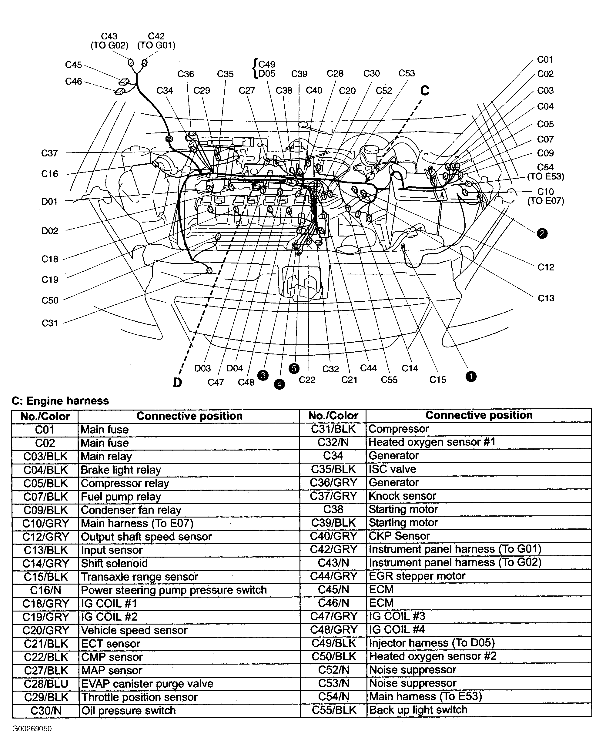 G00269050