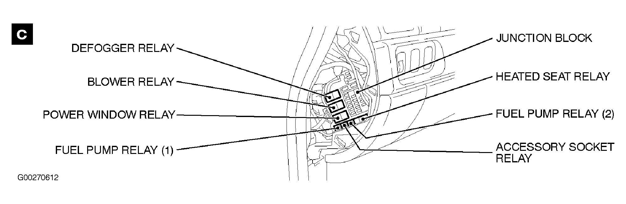 G00270612