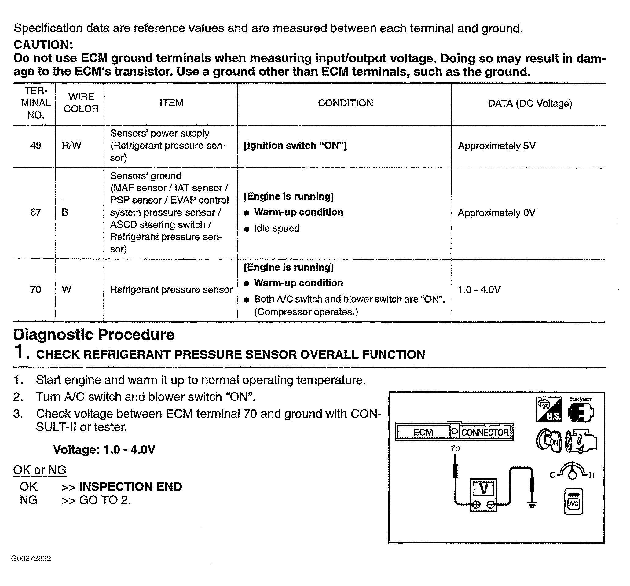 G00272832