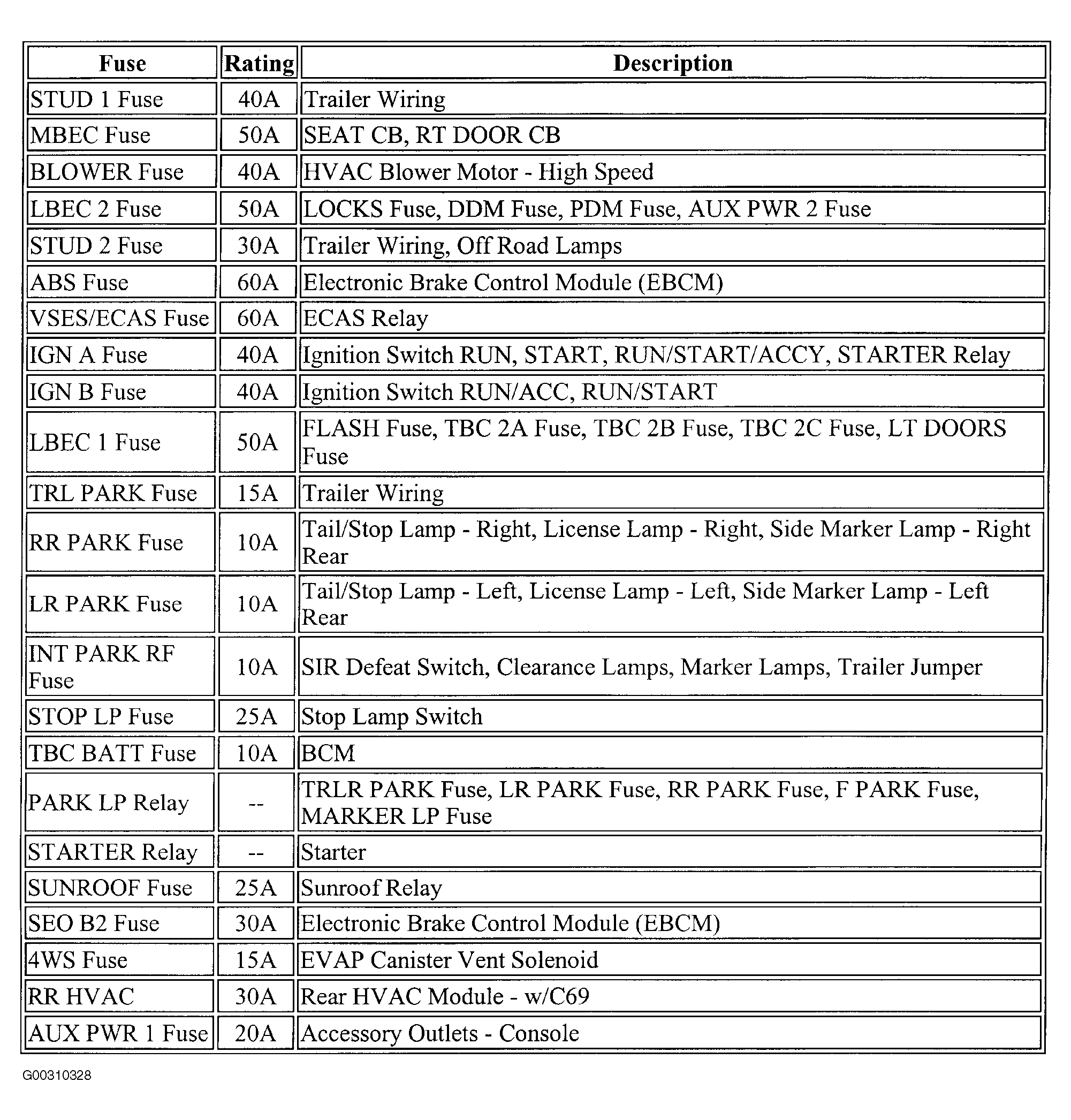 G00310328