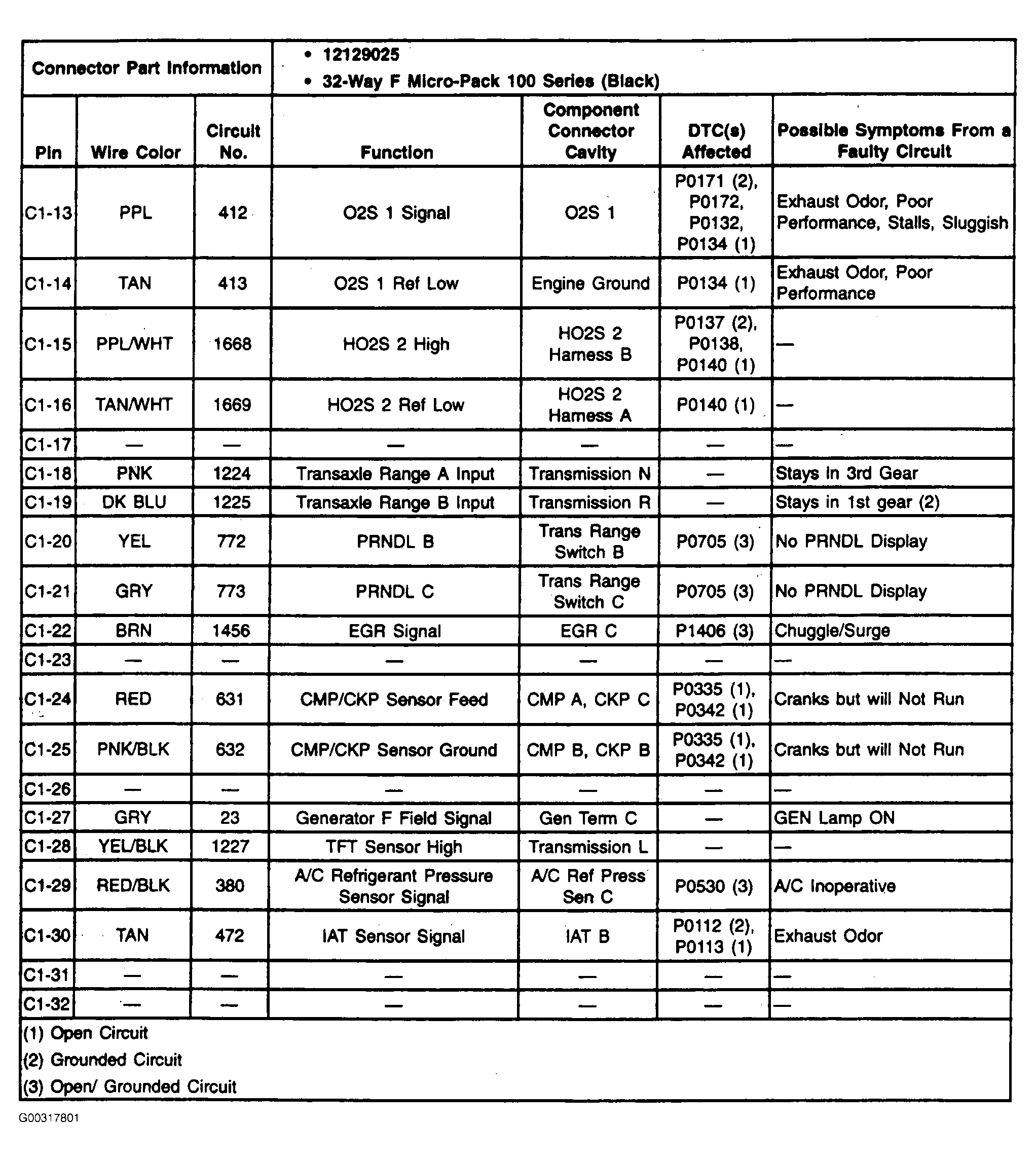 G00317801