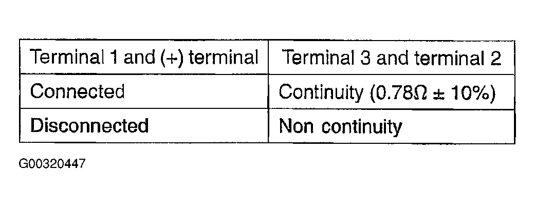 G00320447