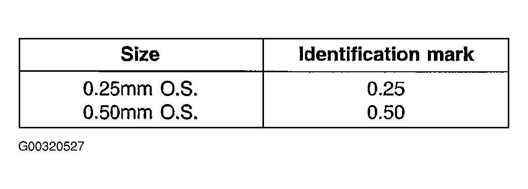 G00320527