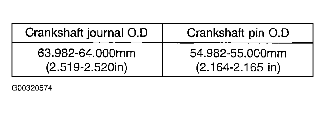 G00320574