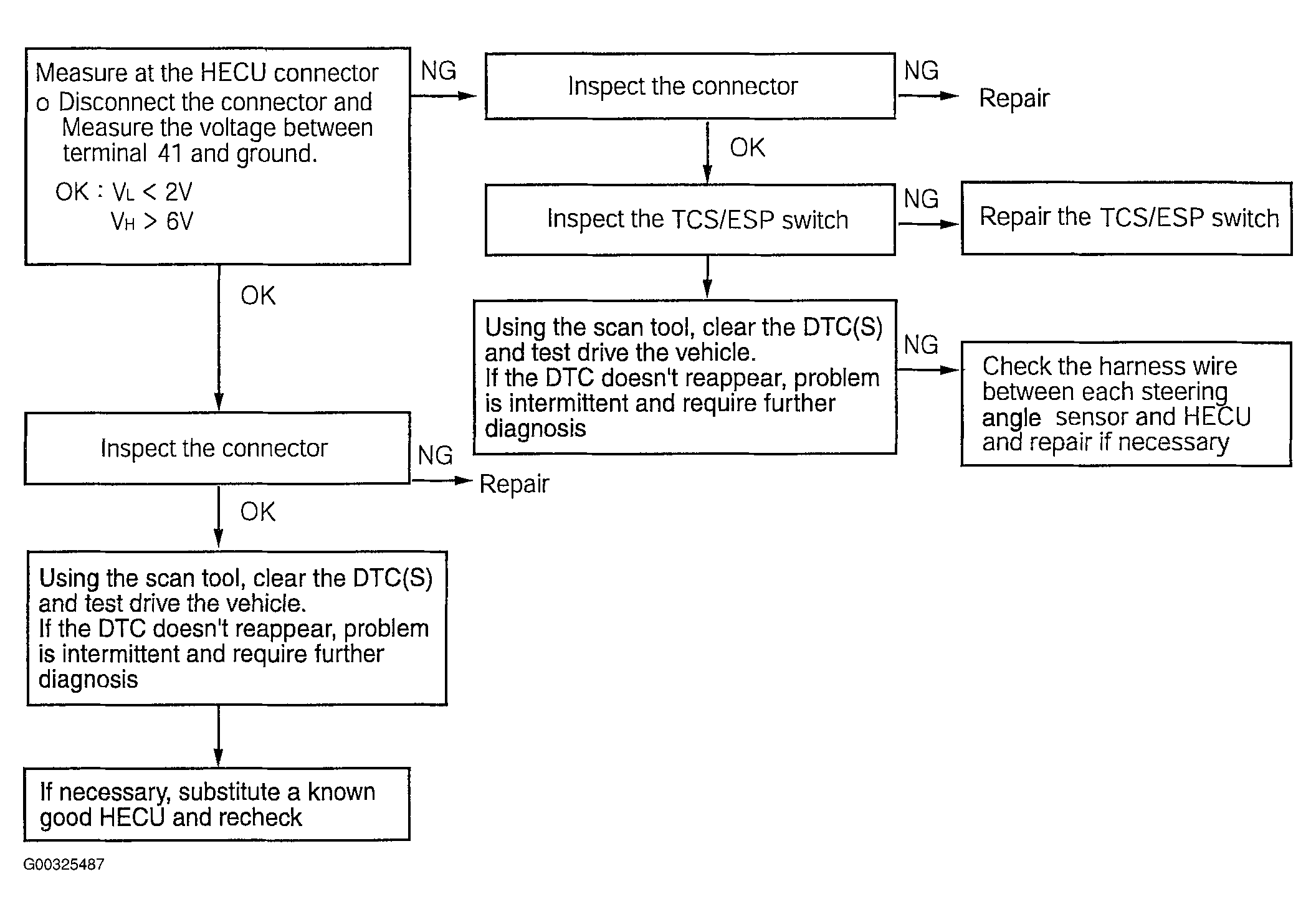 G00325487