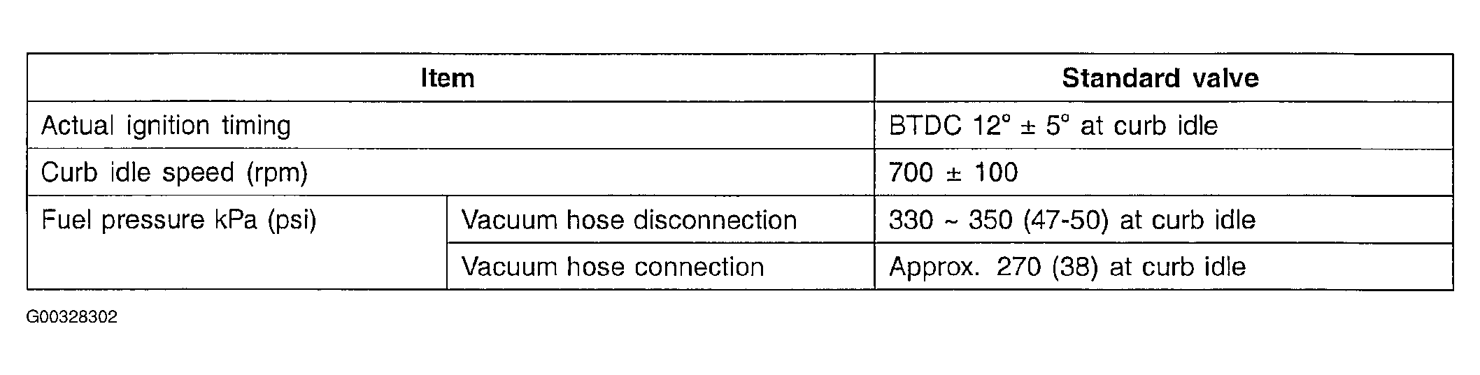 G00328302