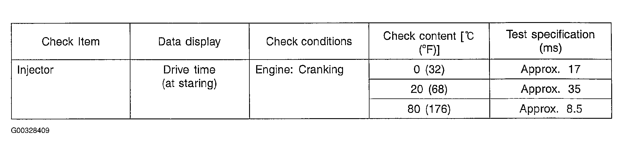 G00328409