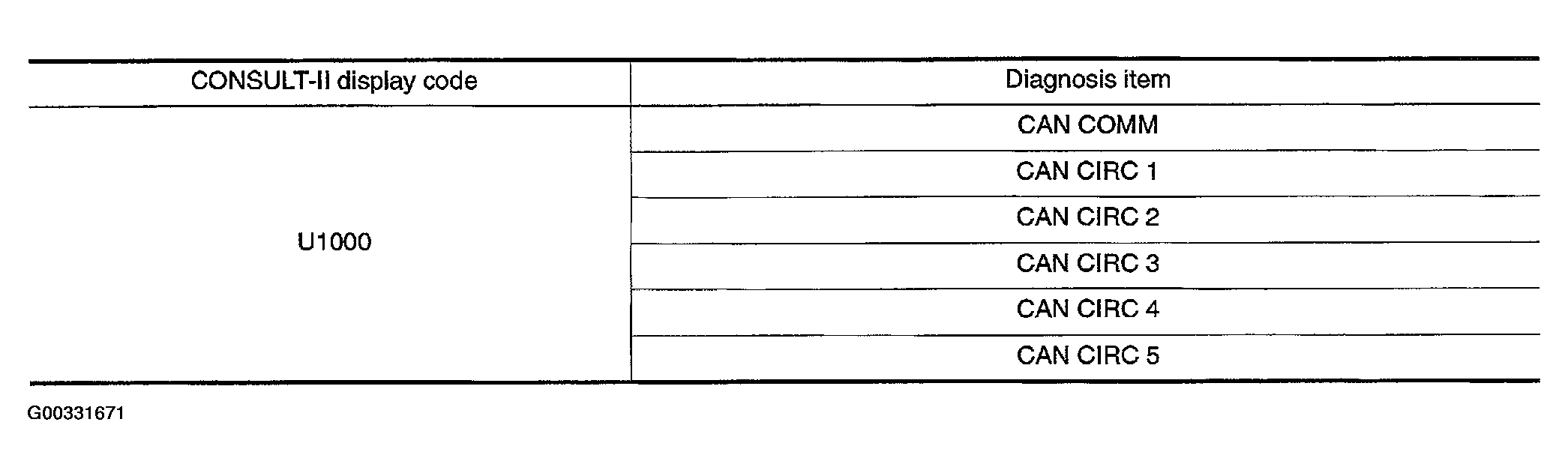 G00331671