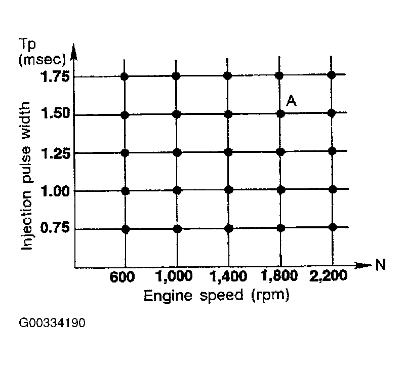 G00334190