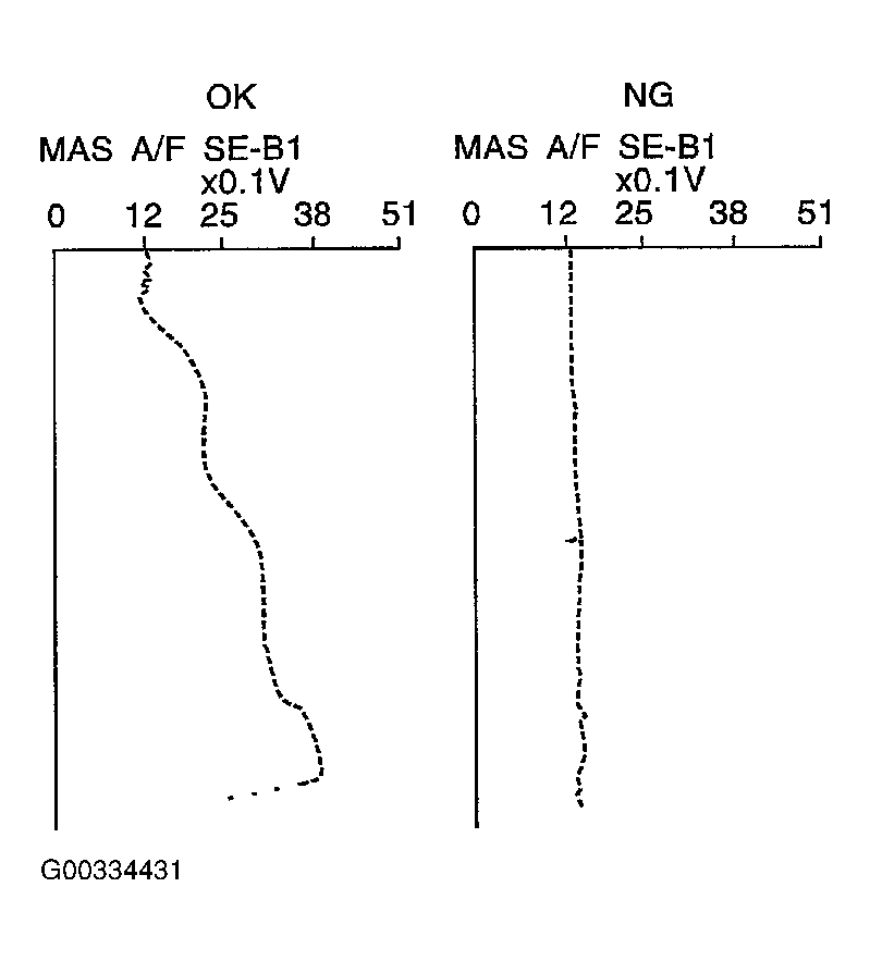 G00334431