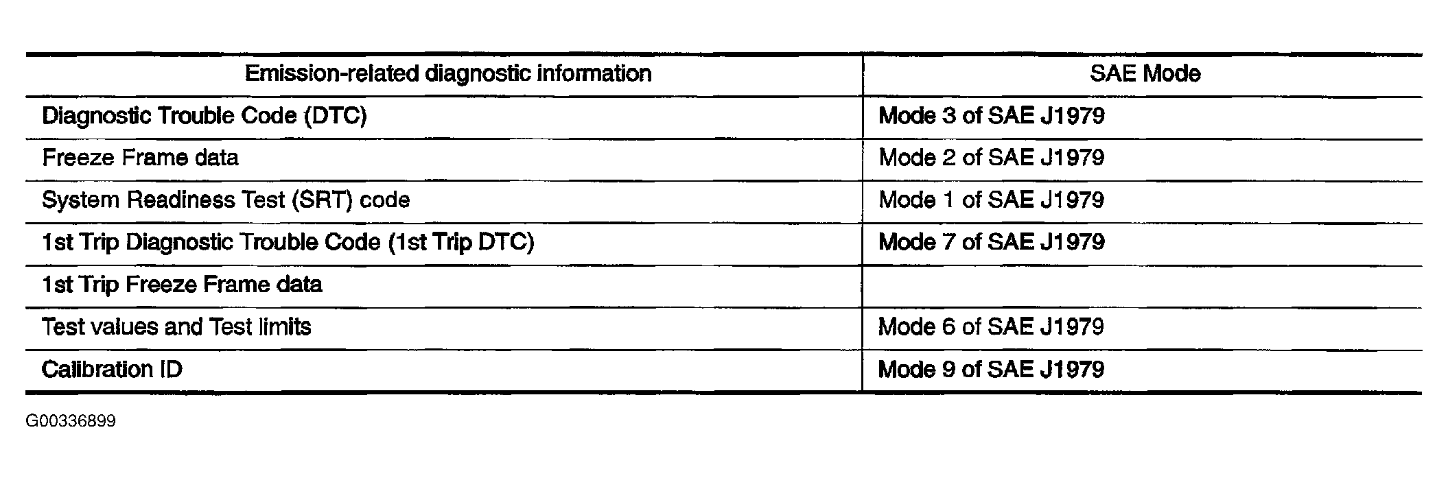 G00336899
