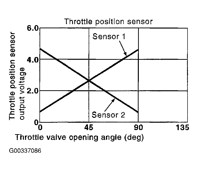 G00337086