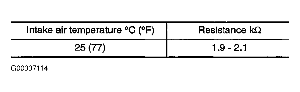 G00337114