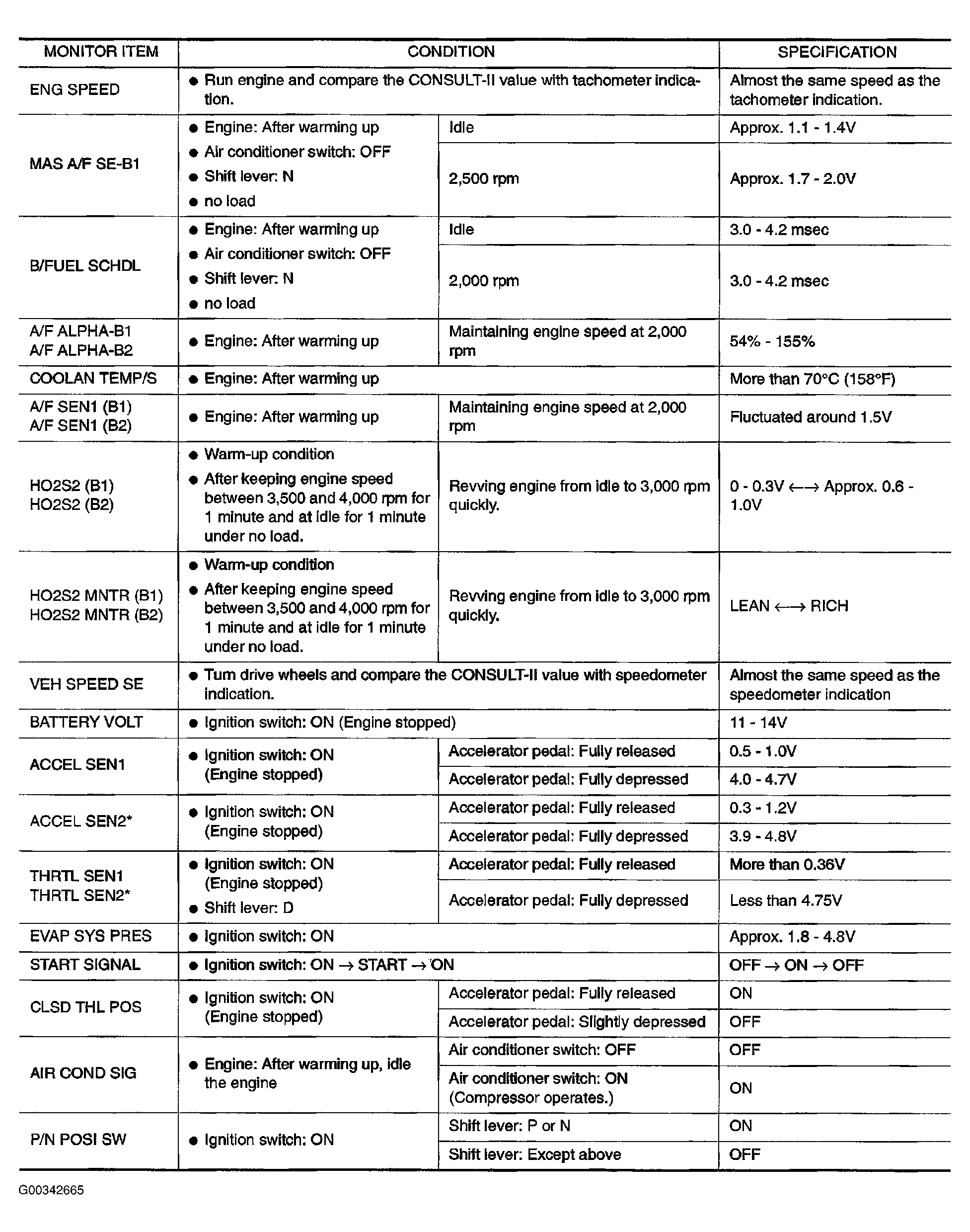 G00342665