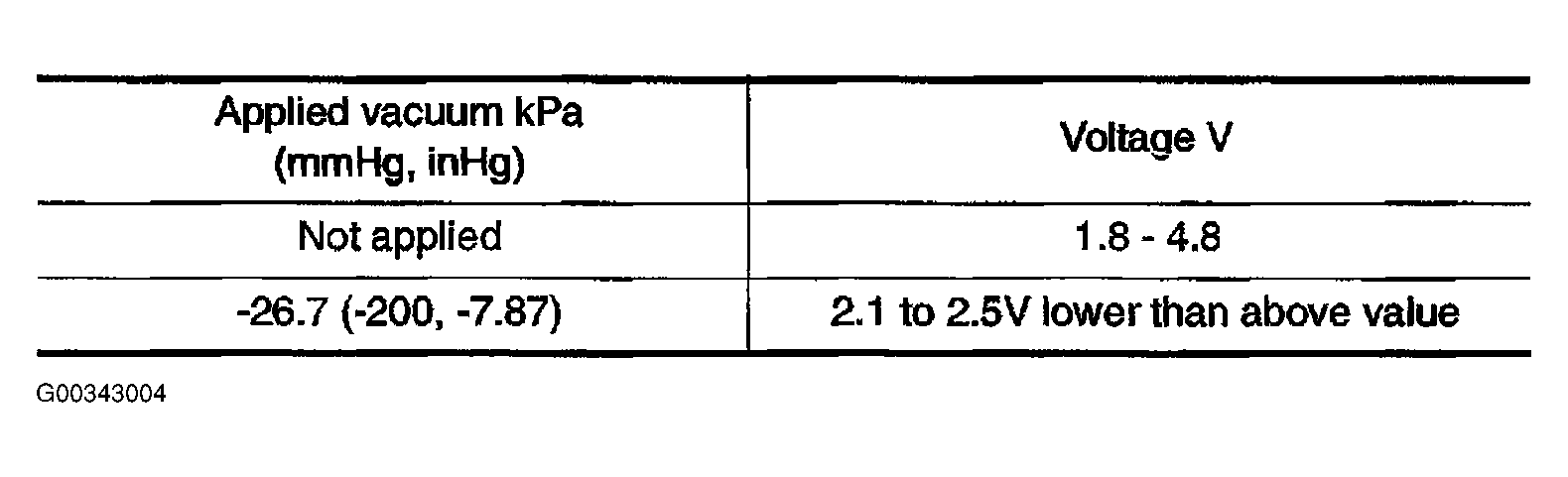 G00343004