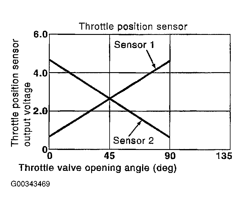 G00343469