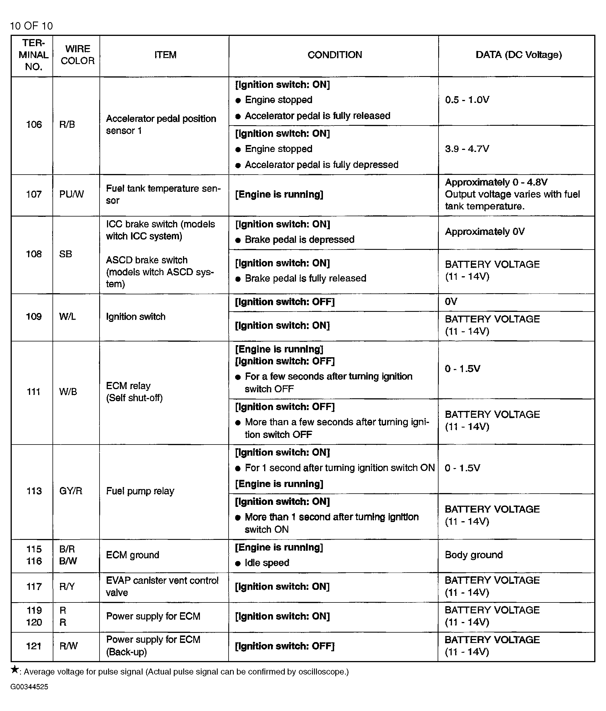 G00344525