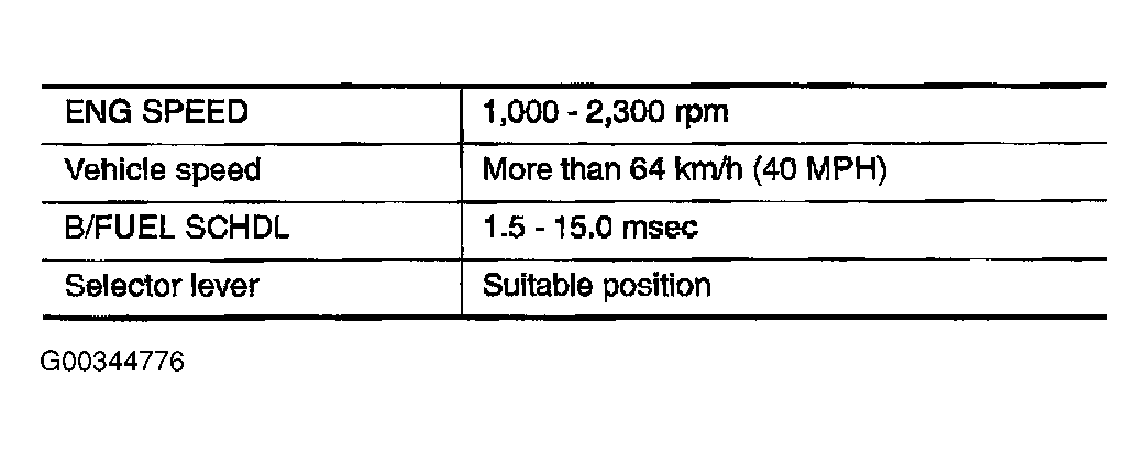 G00344776