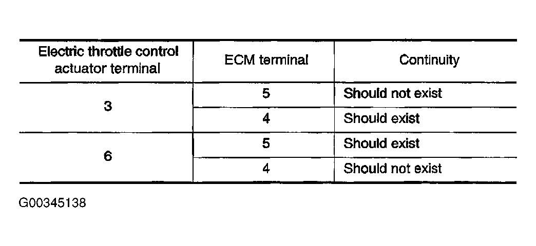 G00345138