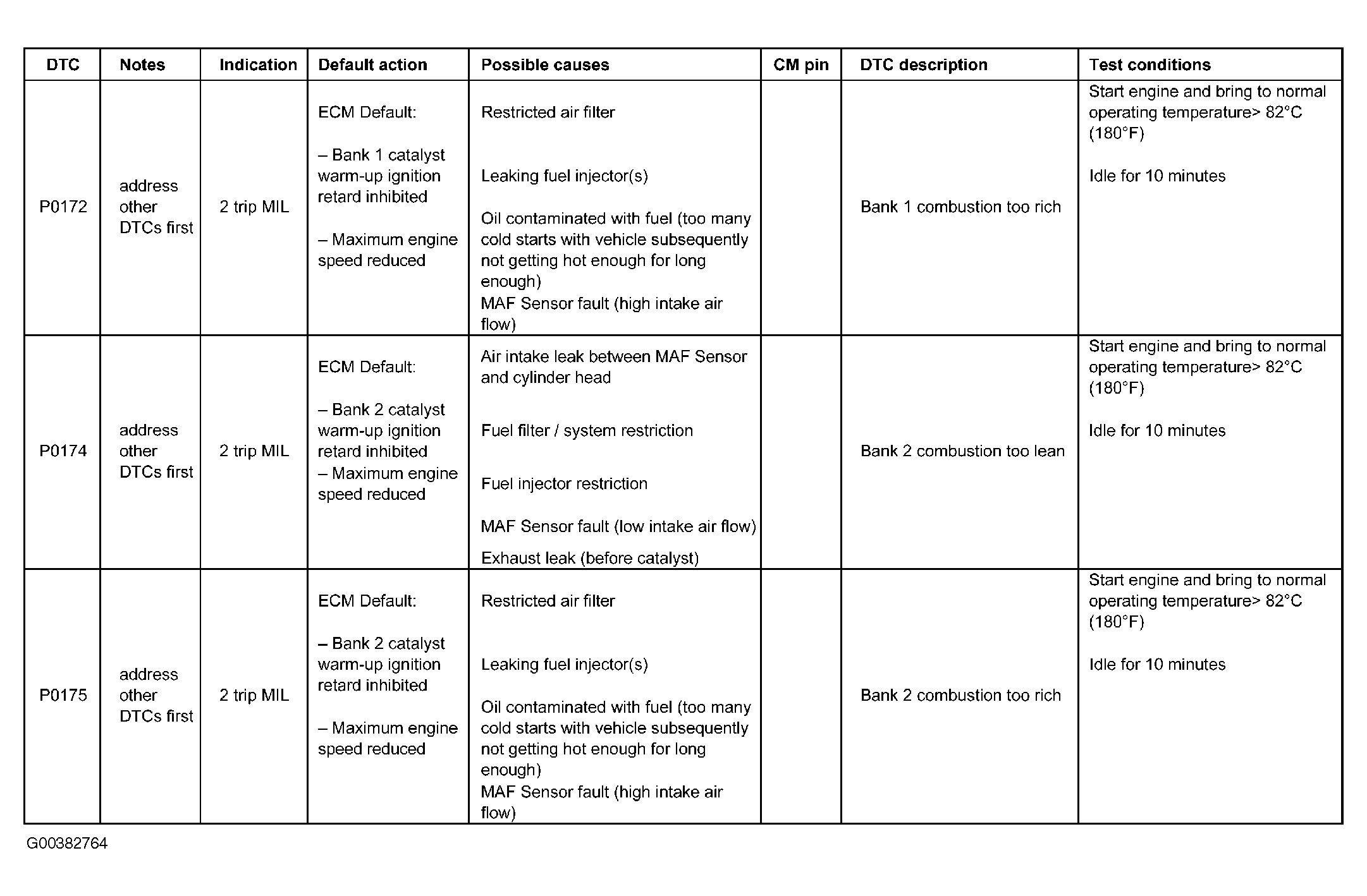 G00382764