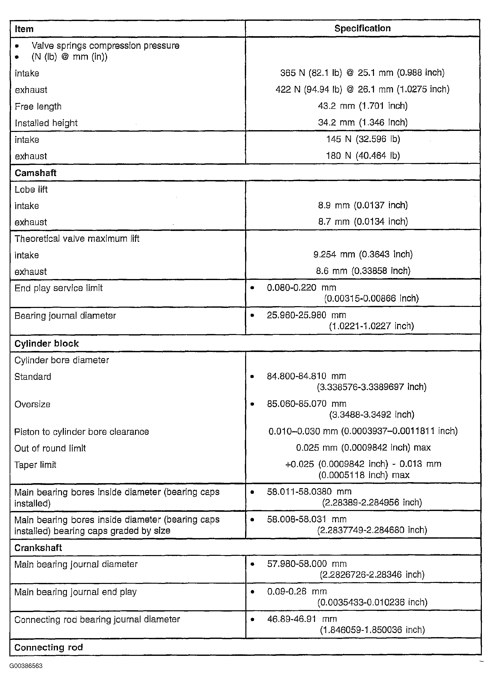 G00386563